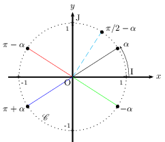 cercle trigonométrique et angles associés