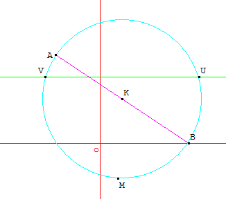 équation de cercle