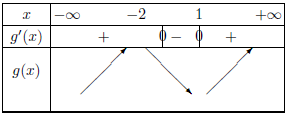 variations