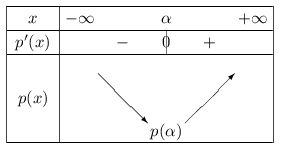variation d'un trinôme pour a>0
