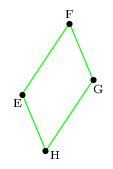 parallélogramme et vecteur