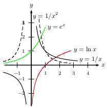 fig7