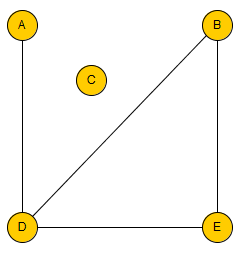 graphe simple
